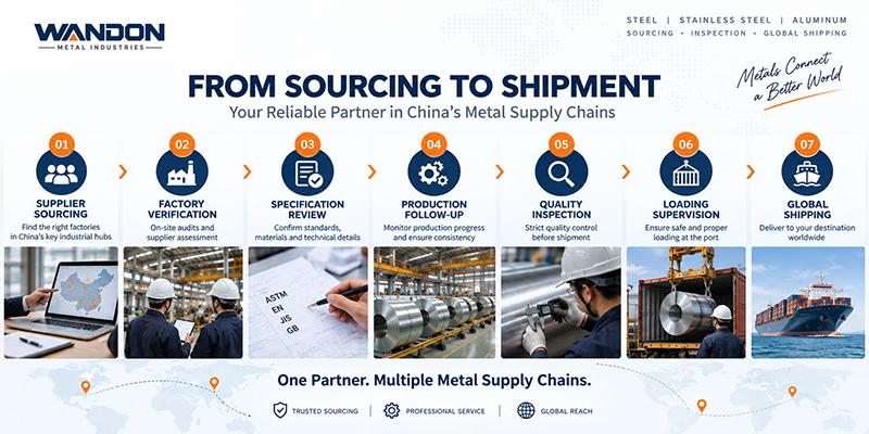 From-Sourcing-to-shipment-2